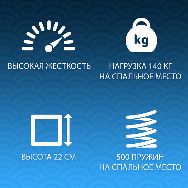 Матрас Амелия